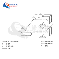 消防噴嘴耐熱、耐壓、耐冷擊試驗(yàn)機(jī)